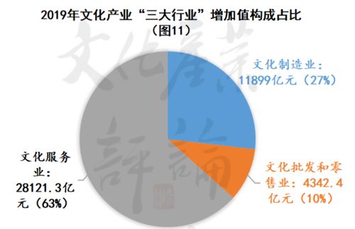 文產(chǎn)曲江 三大行業(yè)九類業(yè)態(tài)，數(shù)字文化創(chuàng)意內(nèi)容應(yīng)用服務(wù)誰主沉浮？